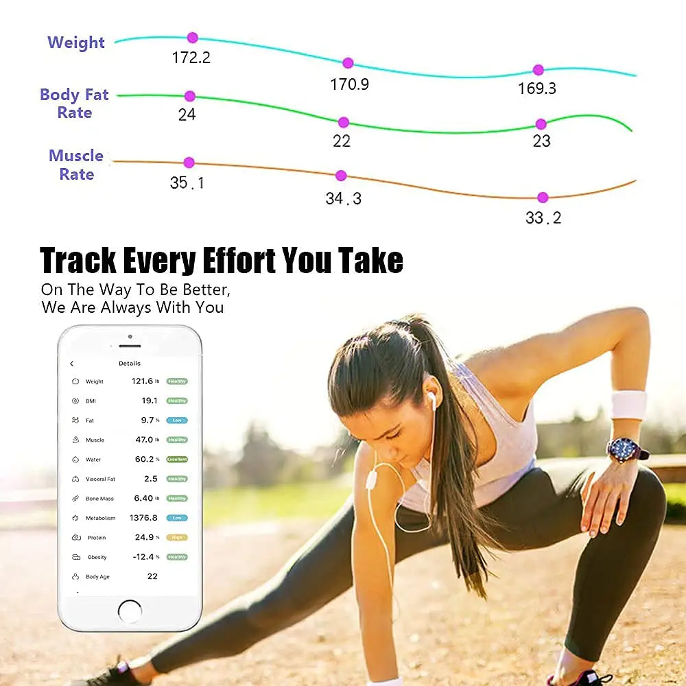 FityGauge