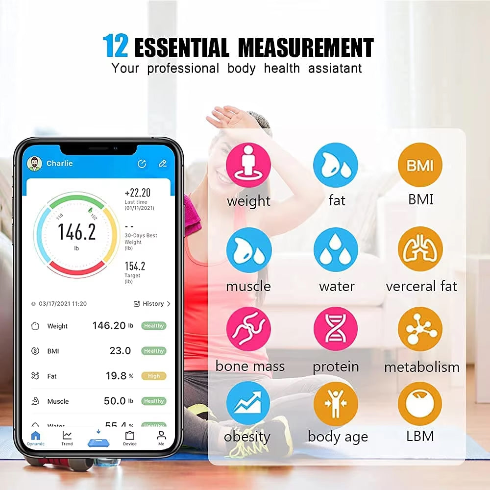 FityGauge