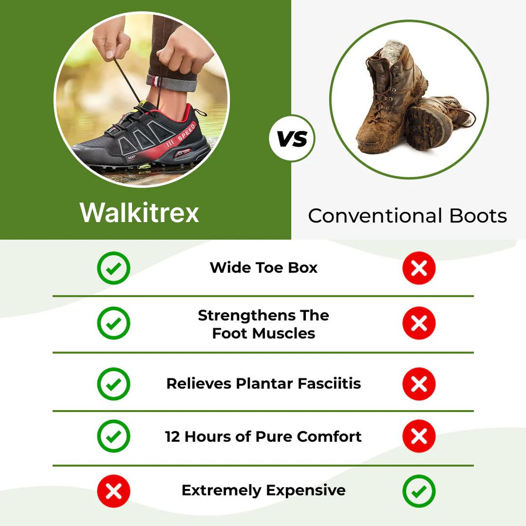 Walkitrex
